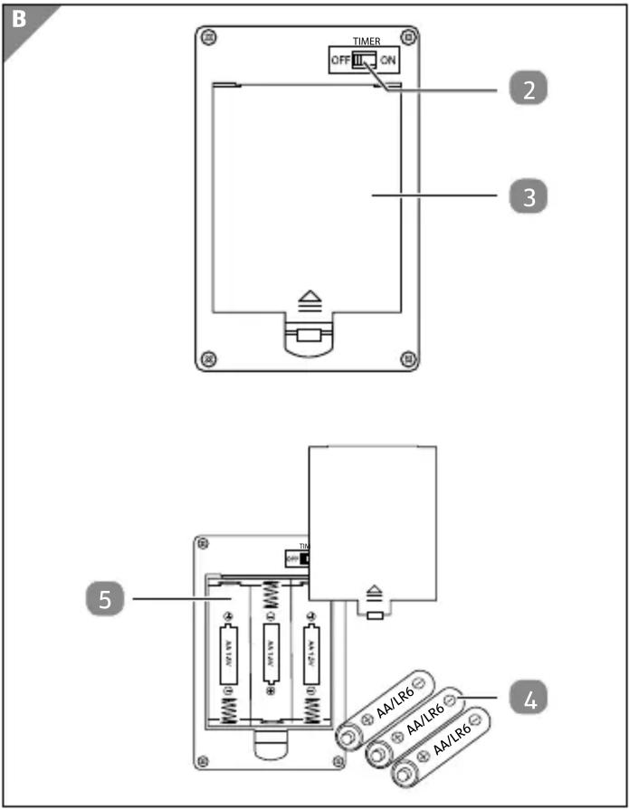 GlobalTronics GTS01 - Contenu de la livraison/pièces - 2