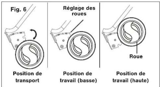 Sun Joe TJ604E - Réglage des roues - 1