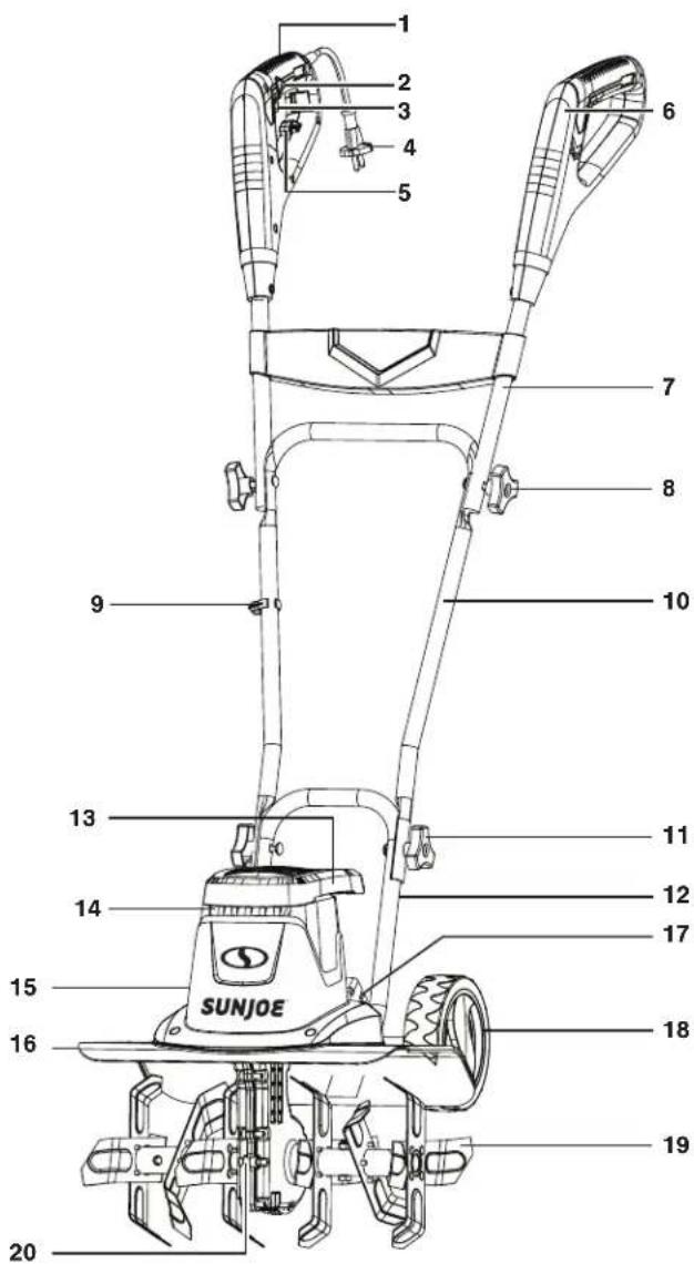 Sun Joe TJ604E - Know Your Electric Tiller + Cultivator - 1