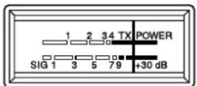 PRESIDENT Taylor IV - 4) MIERNIK (wskaznik cyfrowy w postaci liniji analogowej) - 1