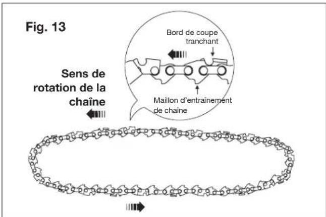 Sun Joe 24VHCSLTE - Remplacement du guide-chaine et de la chaine - 3