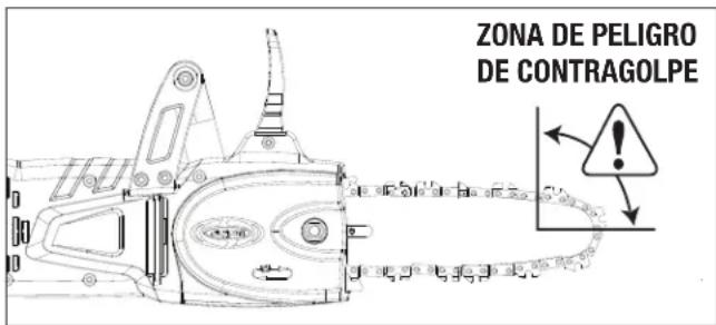Sun Joe SWJ806E - Contragolpe - 1