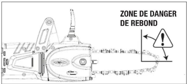 Sun Joe SWJ806E - Effet de rebond - 1