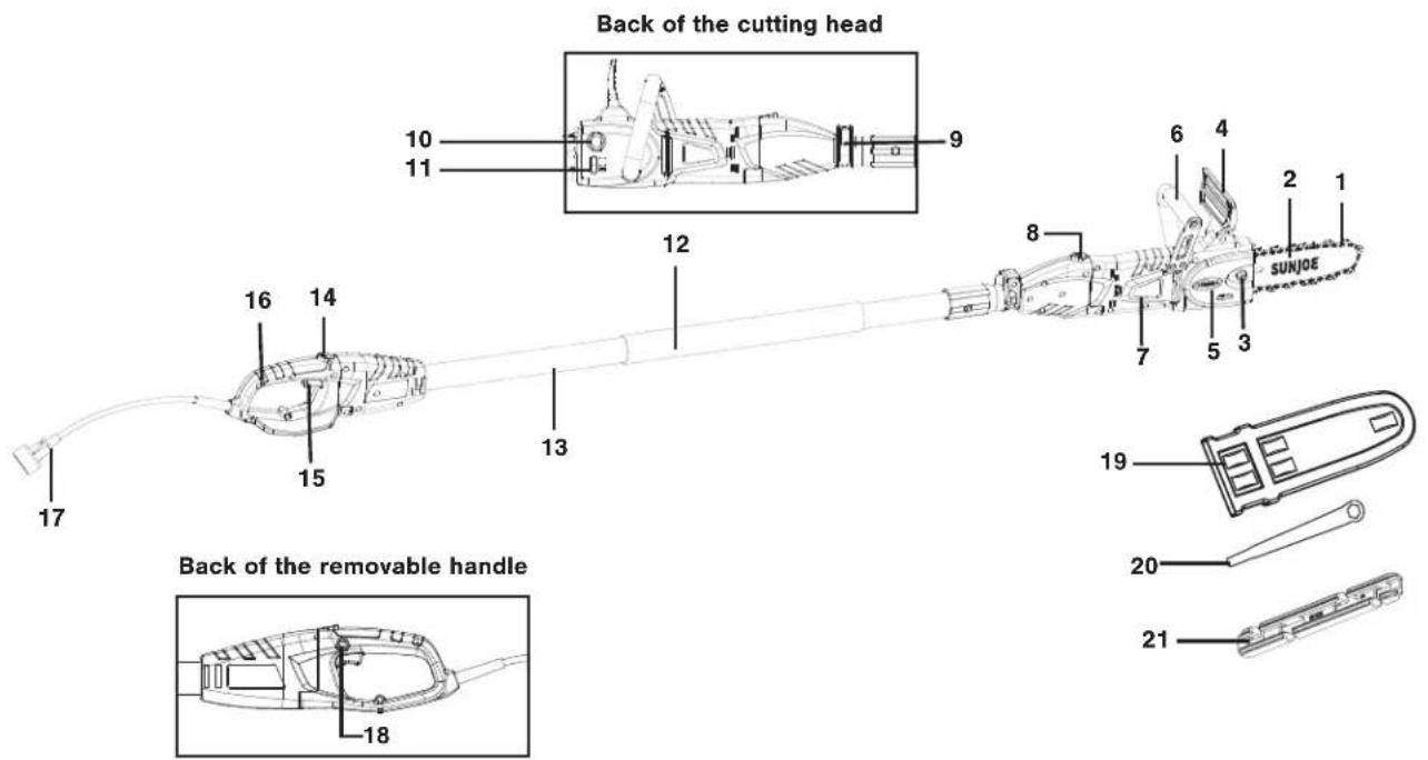 Sun Joe SWJ806E - Know Your Electric Pole + Chain Saw - 1