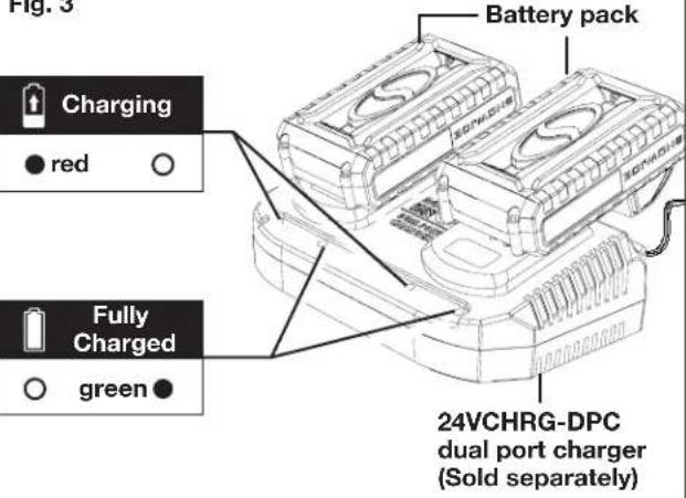 Figure 3 Battery pack Charging ● red ○ Fully Charged ○ green ● 24VCHRG-DPC dual port charger (Sold separately)