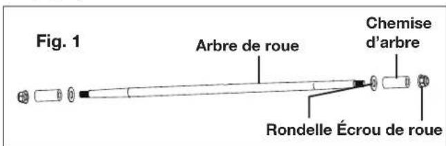 Fig. 1 Arbre de roue Chemise d'arbre Rondelle Écrou de roue
