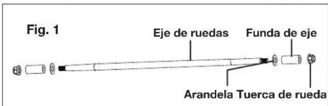 Fig. 1 Eje de ruedas Funda de eje Arandela Tuerca de rueda