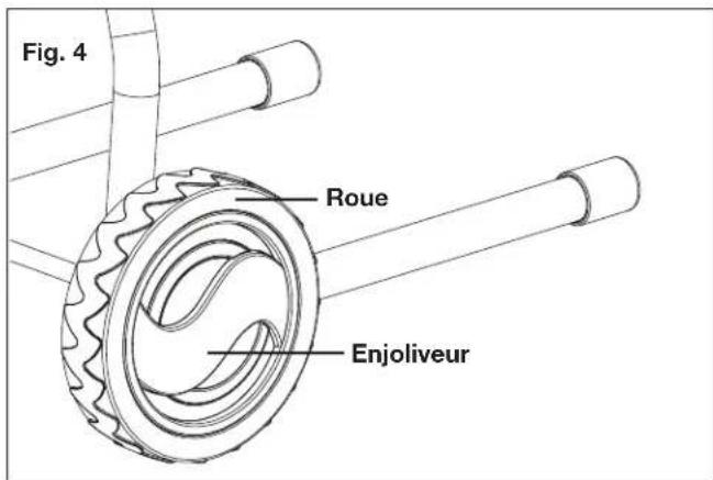Fig. 4 Roue Enjoliveur