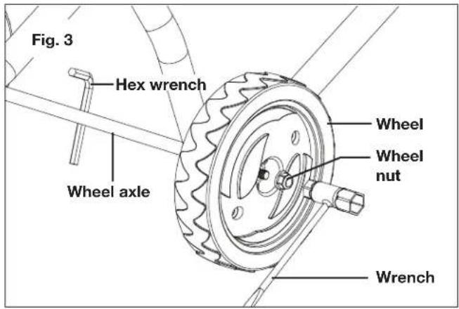 Fig. 3 Hex wrench Wheel axle Wheel Wheel nut Wrench