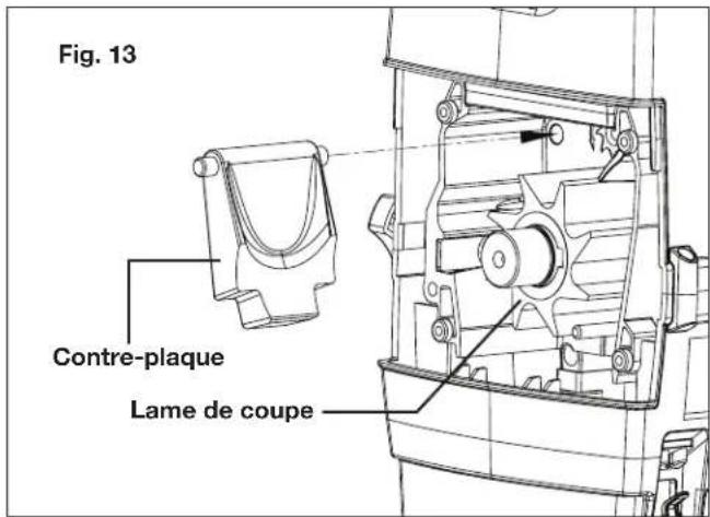 Fig. 13 Contre-plaque Lame de coupe