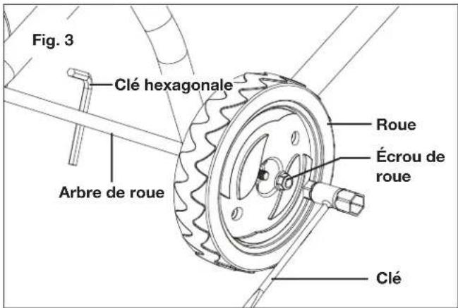Fig. 3 Clé hexagonale Arbre de roue Roue Écrou de roue Clé