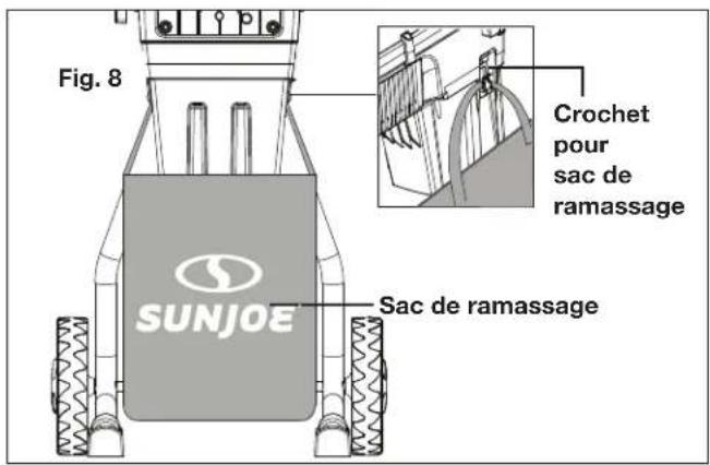 Fig. 8 Crochet pour sac de ramassage SUNJOE Sac de ramassage