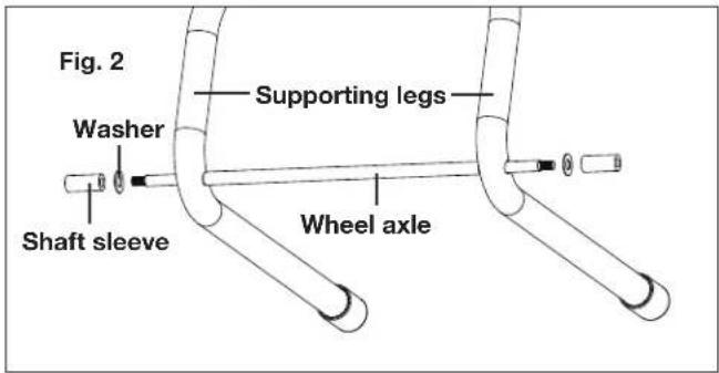 Fig. 2 Washer Supporting legs Shaft sleeve Wheel axle