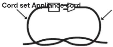 Cord set Appliance Cord