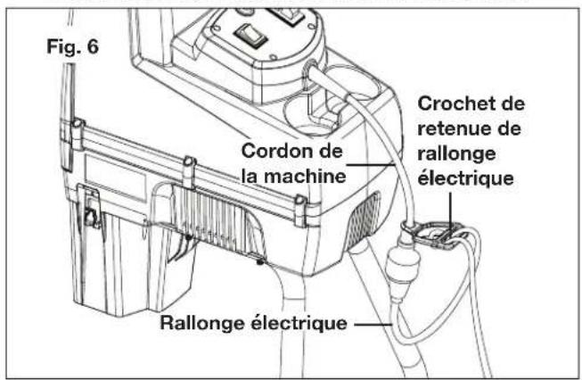 Fig. 6 Cordon de la machine Crochet de retenue de rallonge électrique Rallonge électrique