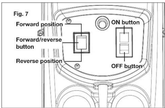 Fig. 7 Forward position Forward/reverse button Reverse position ON button OFF button