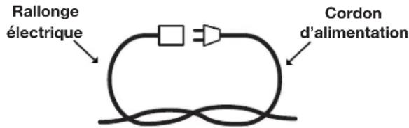 Rallonge électrique Cordon d'alimentation