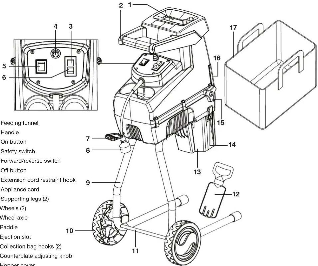 Feeding funnel Handle On button Safety switch Forward/reverse switch Off button Extension cord restraint hook Appliance cord Supporting legs (2) Wheels (2) Wheel axle Paddle Ejection slot Collection bag hooks (2) Counterplate adjusting knob Hopper cover