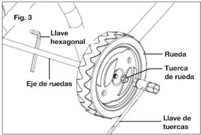 Fig. 3 Llave hexagonal Eje de ruedas Rueda Tuerca de rueda Llave de tuercas