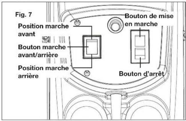 Fig. 7 Position marche avant Bouton marche avant/arrière Position marche arrière Bouton de mise en marche Bouton d'arrêt