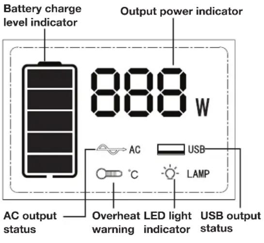 Sun Joe PPG400 - LCD Screen (Fig. 1) - 1