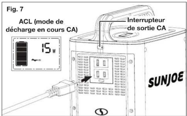 Sun Joe PPG400 - ALIMENTATION D'APPAREILS EN COURANT ALTERNATIF - 1