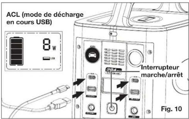 Sun Joe PPG400 - ALIMENTATION D'APPAREIL USB - 1