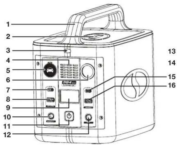 Sun Joe PPG400 - Know Your Portable Power Station - 1