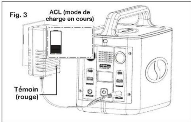 Sun Joe PPG400 - CHARGEUR SECTEUR - 2