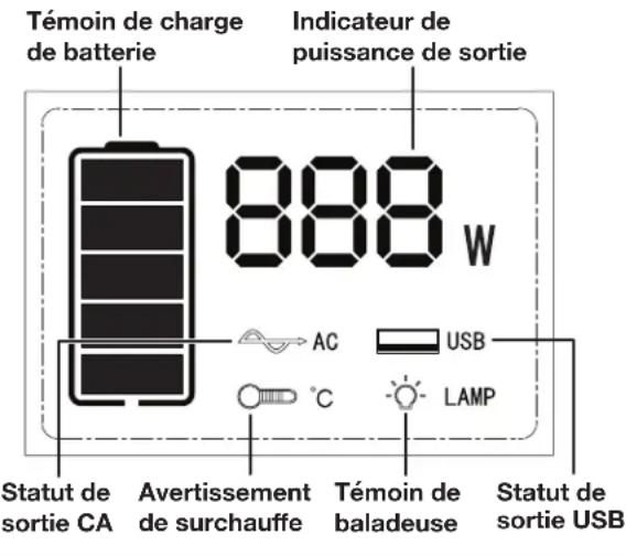 Sun Joe PPG400 - Écran ACL (Fig. 1) - 1