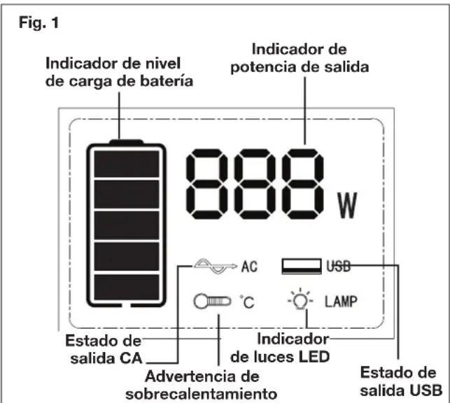 Sun Joe PPG400 - Usos indicados - 1