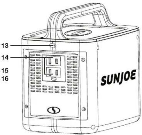 Sun Joe PPG400 - Apprenez à mieux connaître votre bloc d'alimentation portatif - 2