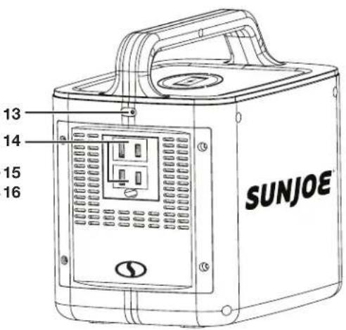 Sun Joe PPG400 - Conozca su estación de energía portátil - 2