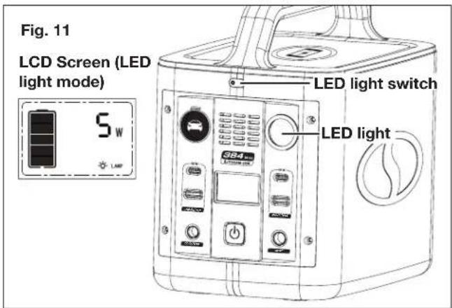 Sun Joe PPG400 - Using the LED light - 1