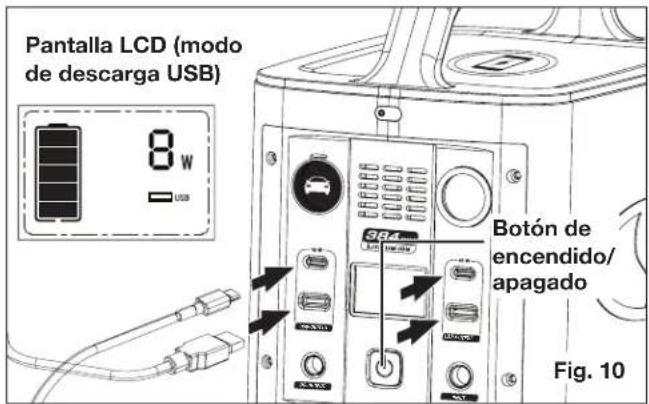 Sun Joe PPG400 - ALIMENTACIÓN DE DISPOSITIVOS USB - 1