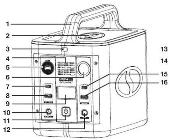 Sun Joe PPG400 - Apprenez à mieux connaître votre bloc d'alimentation portatif - 1