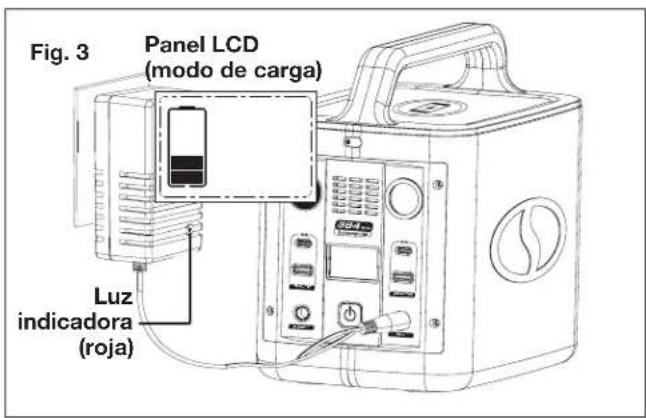 Sun Joe PPG400 - CARGADOR CA - 2
