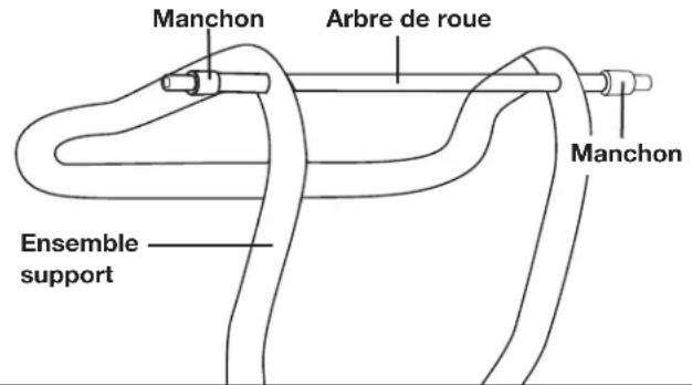Sun Joe CJ602E - Montage des roues - 2