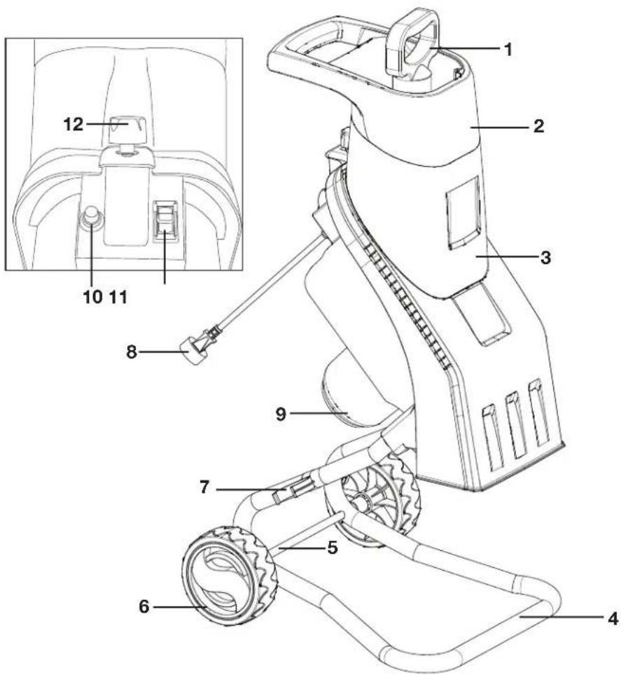 Sun Joe CJ602E - Know Your Electric Wood Chipper + Shredder - 1