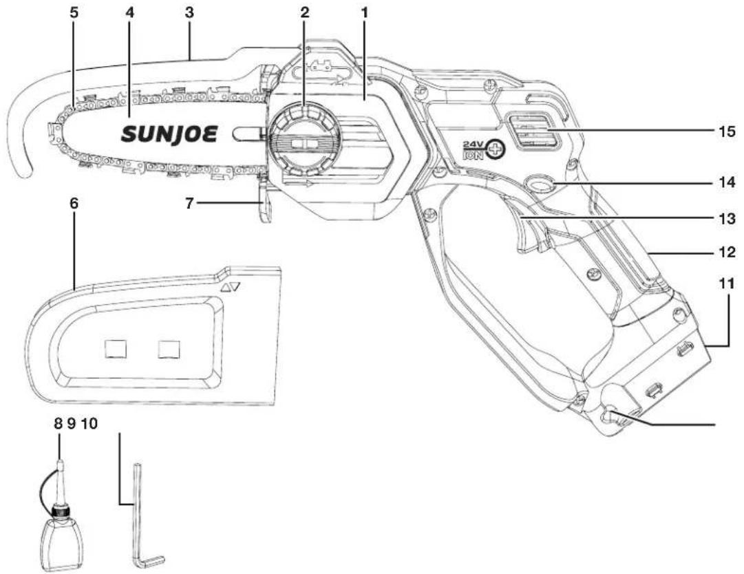 Sun Joe 24VHCSCT - Know Your Cordless Pruning Saw - 1
