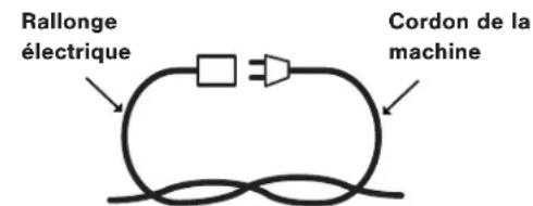 Sun Joe TJ603E - Les décharges électriques peuvent entraîner des BLESSURES GRAVES, voire même FATALES. Tenir compte de ces avertissements : - 1