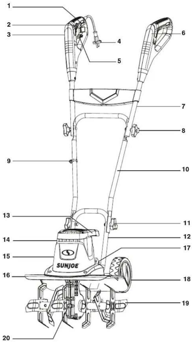 Sun Joe TJ603E - Know Your Electric Tiller + Cultivator - 1
