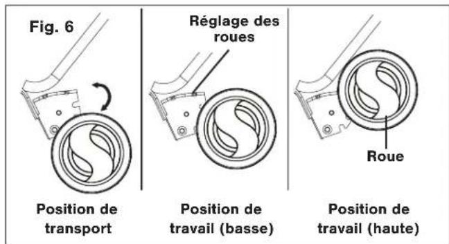 Sun Joe TJ603E - Réglage des roues - 1