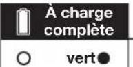 Sun Joe 24VTLRCT - Comment charger la batterie - 8