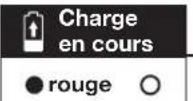 Sun Joe 24VTLRCT - Comment charger la batterie - 6