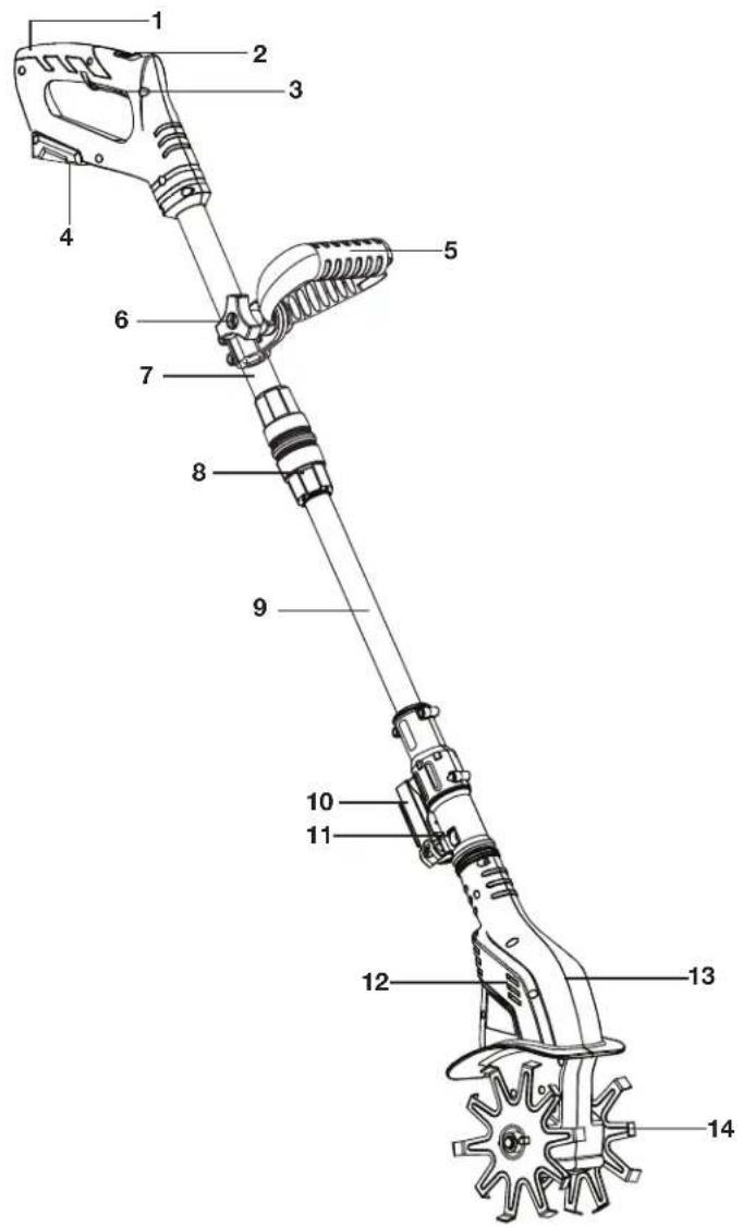 Sun Joe 24VTLRCT - Apprenez à mieux connaître votre rotoculteur-cultivateur sans cordon. - 1