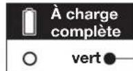 Sun Joe 24VTLRCT - Comment charger la batterie - 4