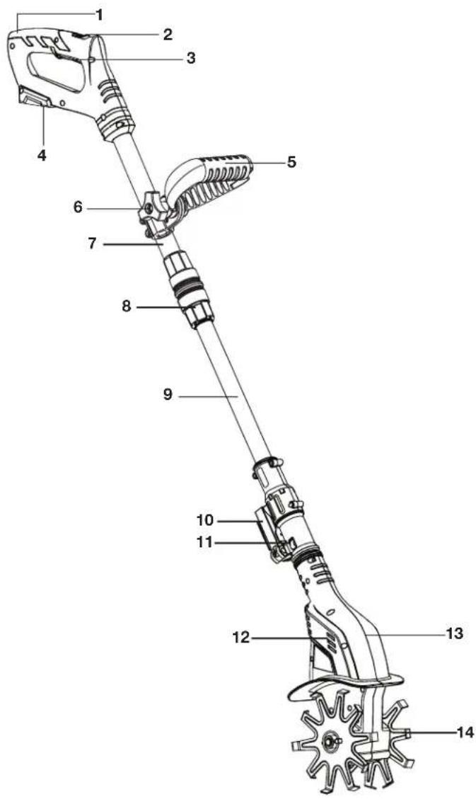 Sun Joe 24VTLRCT - Know Your Cordless Tiller + Cultivator - 1
