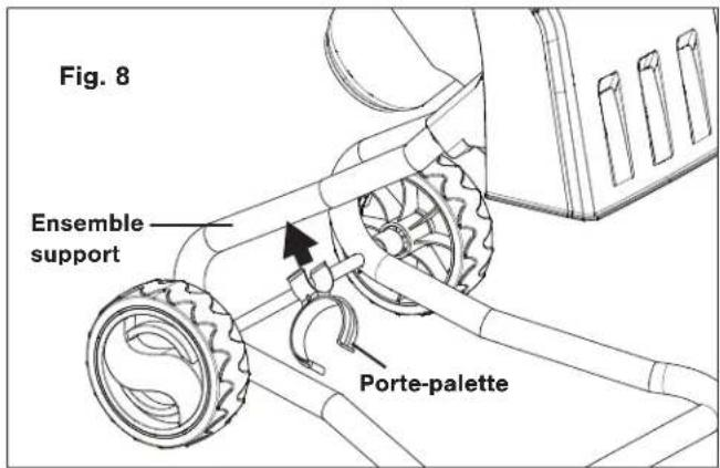 Fig. 8 Ensemble support Porte-palette