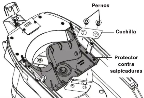 Pernos Cuchilla Protector contra salpicaduras